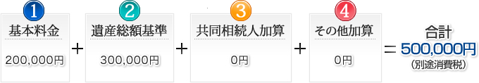 基本料金：20万円＋遺産総額基準30万円＋共同相続人加算0万円＋その他加算0円＝合計50万円（別途消費税）