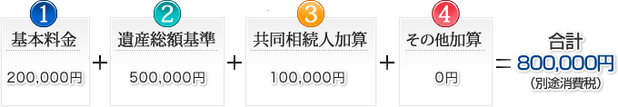 基本料金：20万円＋遺産総額基準50万円＋共同相続人加算10万円＋その他加算0円＝合計80万円（別途消費税）