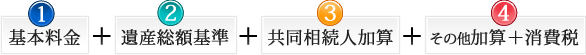 基本料金＋遺産相続基準＋共同相続人加算＋その他加算・消費税